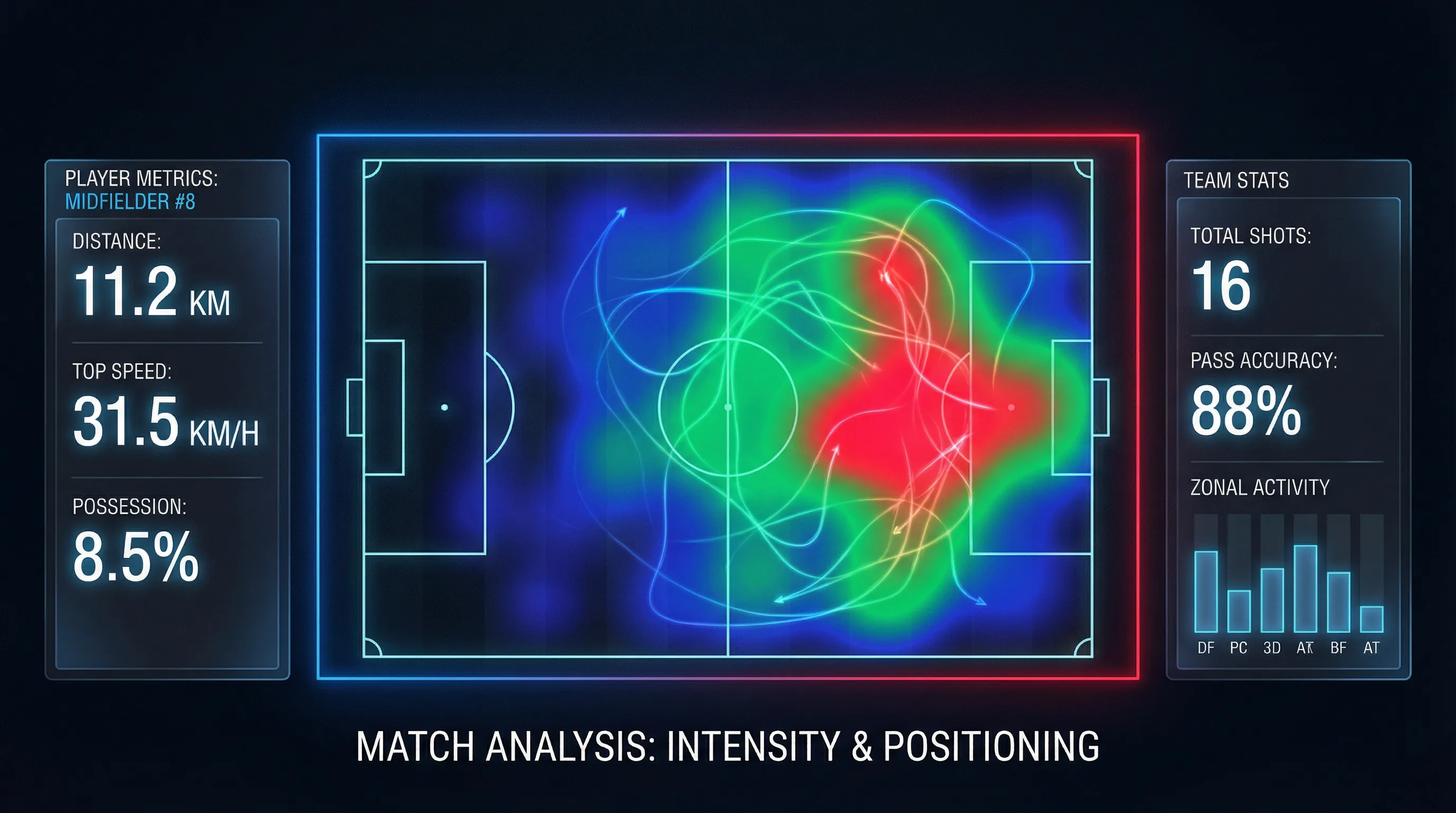 足球赛事热力图分析 - yy易游 数据可视化